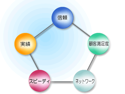 石渡不動産鑑定事務所のメリット